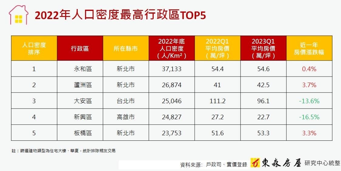 ▼(圖/東森房屋提供)