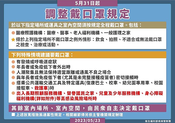 5月31日起調整室內戴口罩規定。圖／疾管署提供