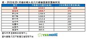 年輕人努力存錢能買房？　專家搖頭「太樂觀」