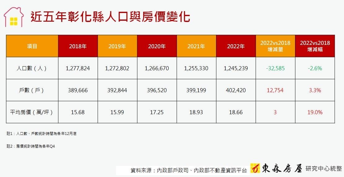 ▼(示意圖/東森房屋)