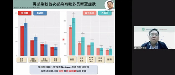 再感染者長新冠症狀方面，高達3成以上均感疲勞，比率高於首次感染者。圖／取自新冠肺炎防疫科學線上直播