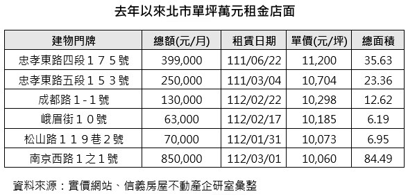 ▼（示意圖／信義房屋提供）