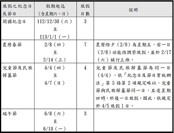 2024年連續假期一覽表。（圖／行政院人事行政總處）