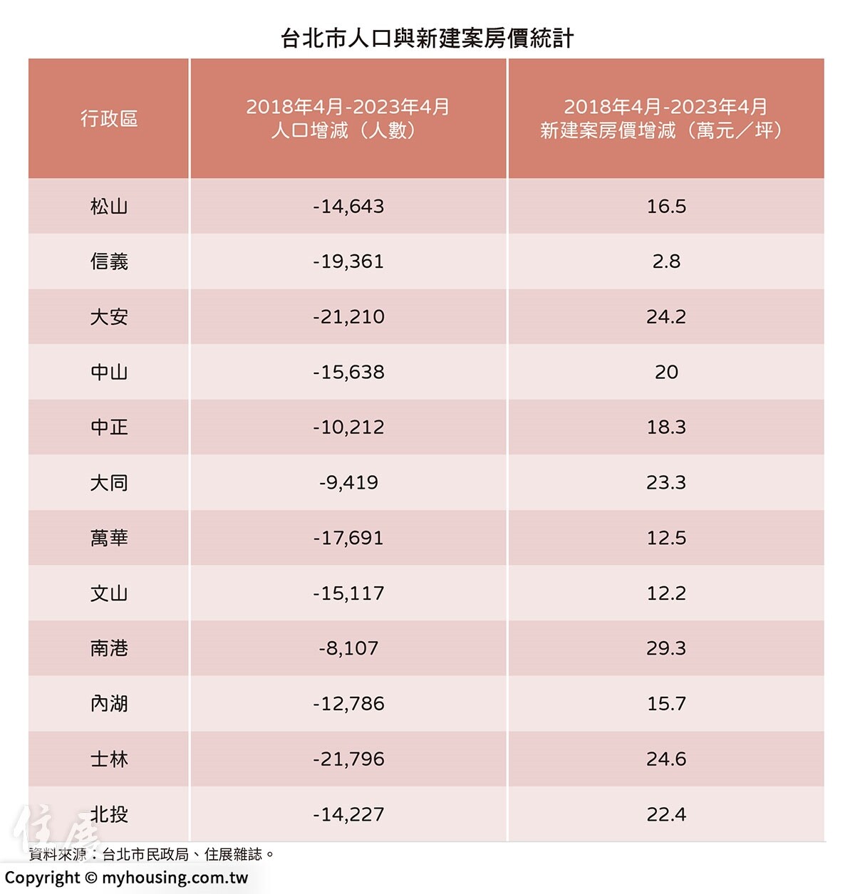 ▼（圖／住展雜誌提供）