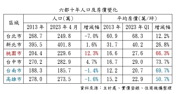 ▼(圖/住商機構提供)