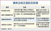 礦業法修正完成　大型礦廠五年內補環評