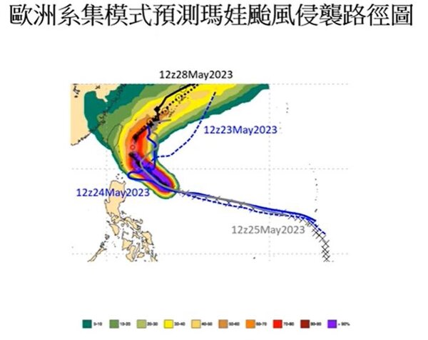 歐洲模式預測瑪娃颱風侵襲路徑。圖／取自YouTube頻道「Hsin Hsing Chia」
