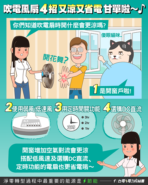 原來都錯了!開電扇少做「1動作」吹不涼還很耗電 台電分享吹電扇涼又省電的秘訣。示意圖/截自台電臉書粉專