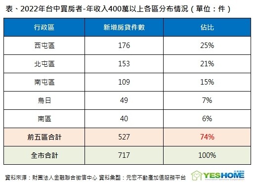 ▼（示意圖／元宏不動產加值服務平台提供）