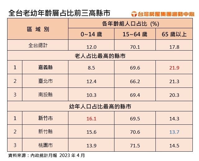 ▼（示意圖／台灣房屋提供）