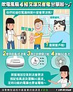電風扇你用對了嗎？台電曝「省電超涼撇步」
