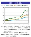 房價漲勢趨緩「3縣市下滑」　央行：房市朝向軟著陸