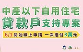 房貸補貼3萬元「首批7月入帳」　18萬人已完成申請