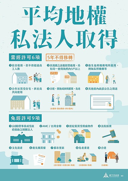 平均地權條例子法預計7/1上路!3大重點一次看 平均地權私法人取得原則上採許可制。圖/新竹市政府提供