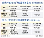 新光一號兩標案急喊卡　專家曝：可能為緩兵之計