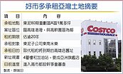 好市多租期屆滿...傳前進亞灣！蓋亞洲旗艦店