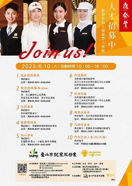 鼎泰豐再度與台北市合作專案招募徵才,釋出150個工作機會。圖/台北市政府勞動局提供