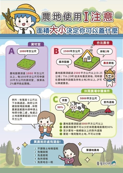 ▼(圖/賣厝阿明提供)