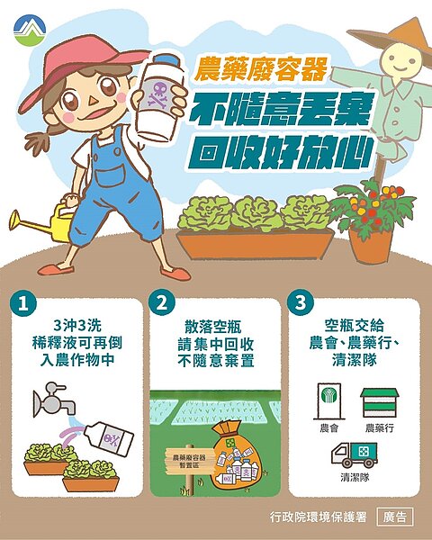 農藥容器回收注意事項。圖/中市府提供