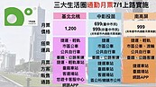 交通部推三大生活圈通勤月票　預計7／1上路