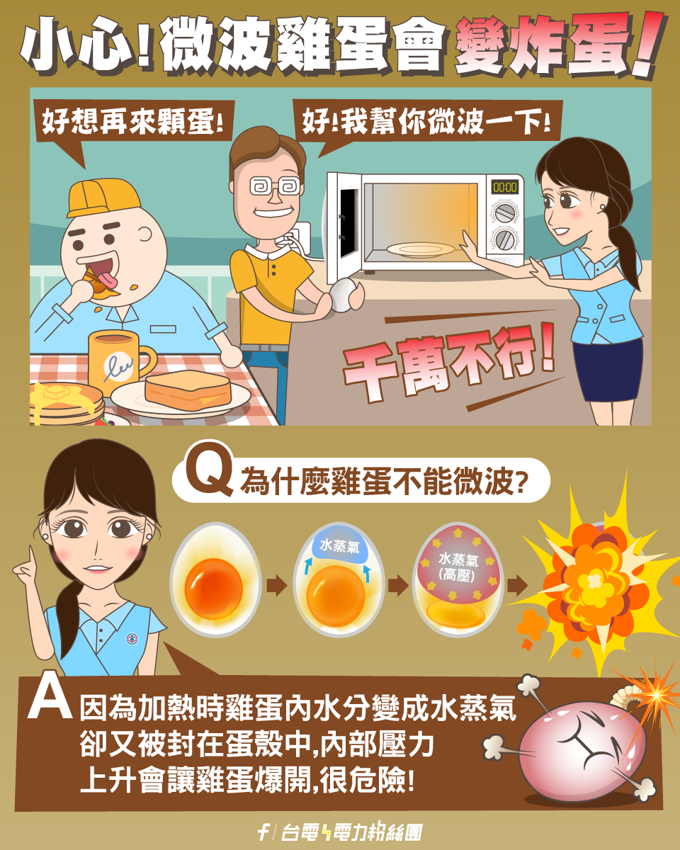 會爆炸!「這3種食物」絕對不能放進微波爐 帶殼生蛋、水煮蛋或有膜的食物不可放進微波爐。圖/截自台電臉書粉專