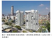凱旋青樹社宅再招租！2店舖、1集合住宅空間　租金每坪最低580元