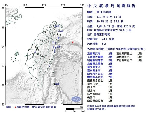 今（11）日晚間8時25分台灣東部海域發生規模5.2有感地震。圖／氣象局提供