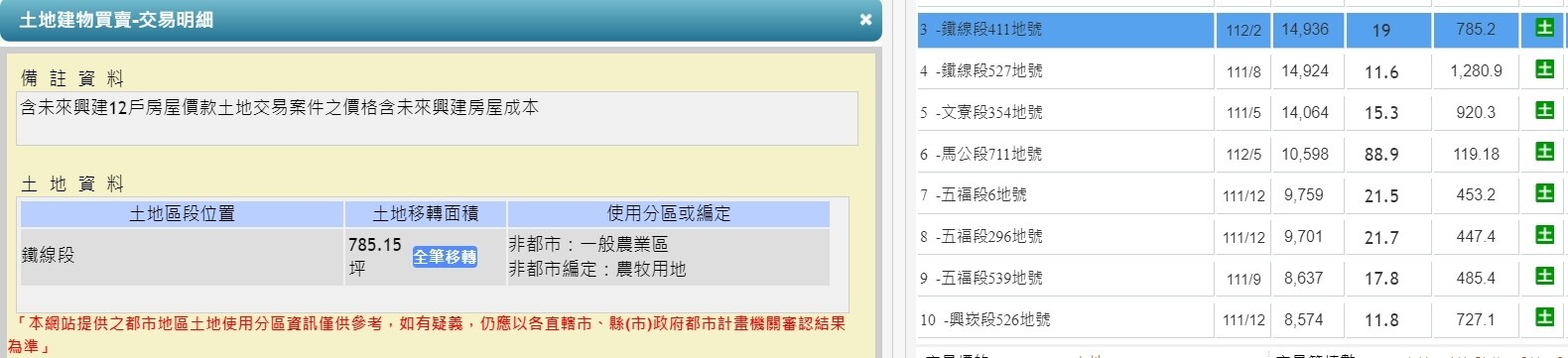 ▼澎湖縣馬公市近期有土地交易,備註欄位出現「未來興建房屋成本」。(圖/翻攝內政部實價登錄)