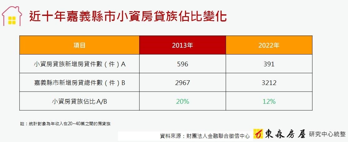 ▼（圖／東森房屋提供）