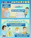 不是開電扇！冷氣怎麼用最划算？「1動作」省錢又效率
