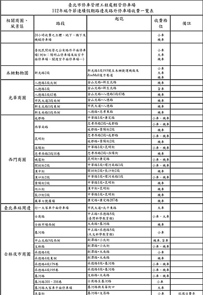 端午節連假路邊停車收費商圈整理。圖／北市府提供