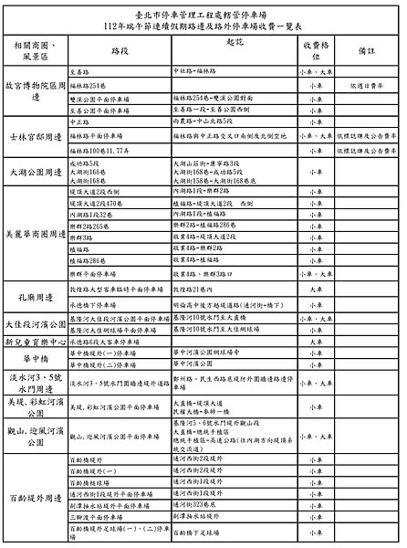 端午節連假路邊停車收費商圈整理。圖／北市府提供