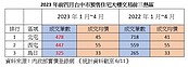 不怕打房因哪樁？台中交易3熱區　專家：長抱型免趕修法末班車