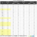 買房333法則是癡夢！高價時代3重點　咬緊牙關做準備