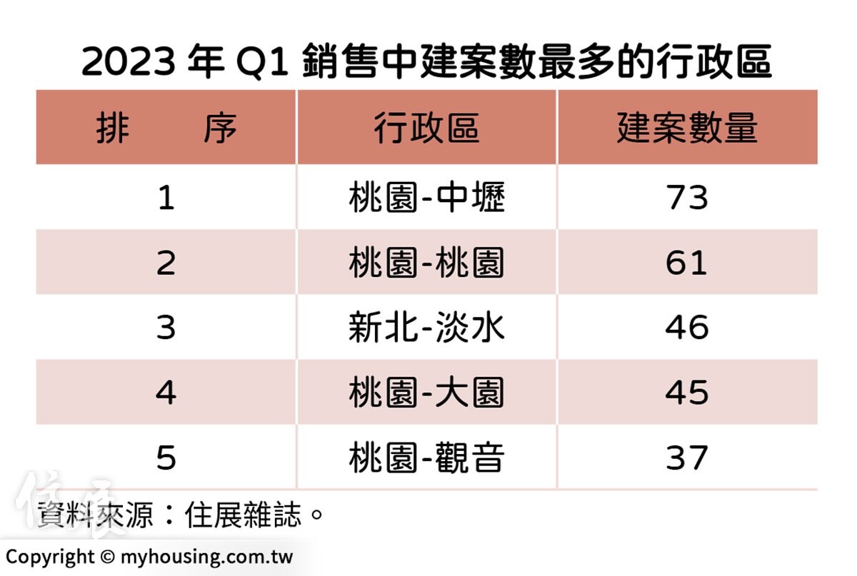 ▼（圖／住展雜誌提供）