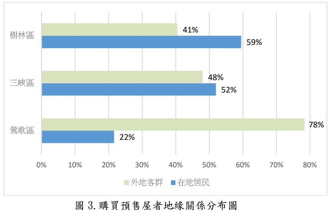 樹三鶯購買預售屋者地緣關係分布圖。圖／新北市地政局提供