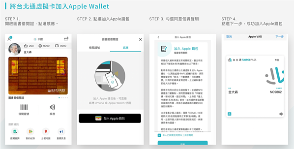 台北通官網操作說明圖。圖/資訊局提供