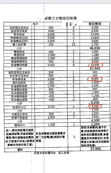 網友貼出客變建商報價單，零零總總加起來逼近10萬。圖／摘自臉書「靠北建商2.0」