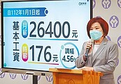 許銘春允調基本工資　可望達2萬7265元