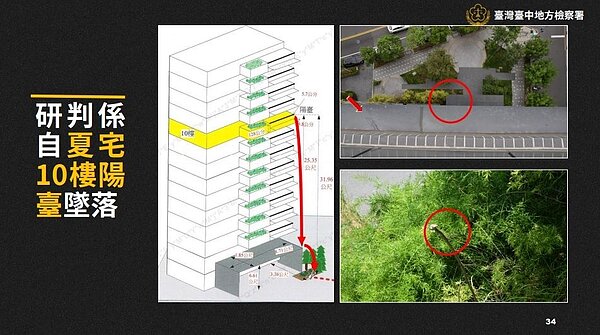 檢方在夏嫌居住的10樓陽台欄杆採證,發現死者遺留的手掌痕、手抓握痕,另外陽台外側前緣平台上也有擦狀抹痕,並在欄杆外側檢出死者DNA。圖/台中地檢署