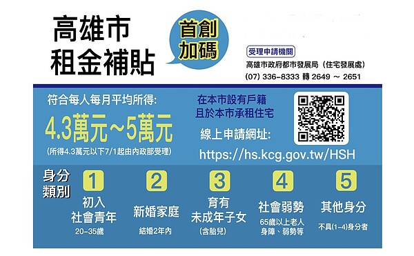 高雄市租金補貼首創加碼。圖/都發局提供
