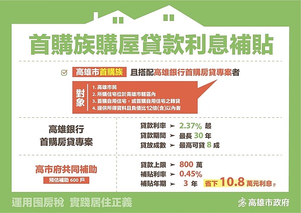 首購族購屋貸款利息補貼。圖/都發局提供