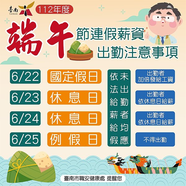 為使民眾快速了解端午節連假出勤及工資給付,台南市勞工局特別製作端午節出勤及工資提醒宣導圖卡。圖/台南市勞工局提供