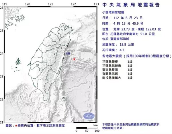 中央氣象局發布小區域有感地震報告，今天清晨4時13分，在花蓮縣政府東南東方51.0公里，位於台灣東部海域，發生芮氏規模4.3地震，地震深度18.8公里。圖／取自氣象局網站
