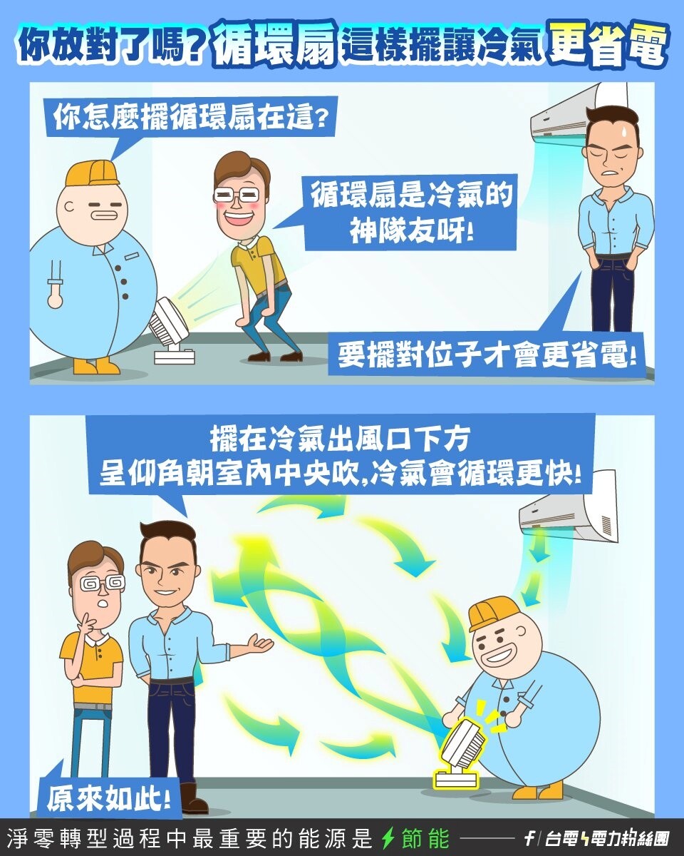 吹冷氣同時搭配循環扇能加倍涼快。圖／截自台電臉書粉專