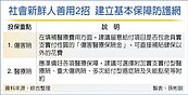 社會新鮮人　業者建議兩險不可少