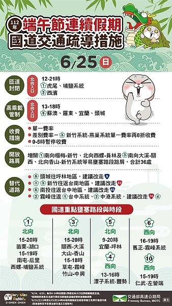 端午節連續假期每日攻略。圖／高速公路局提供