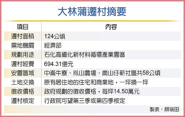 大林蒲遷村摘要