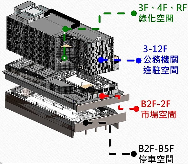 南門大樓改建工程各樓層配置圖。圖/北市府提供