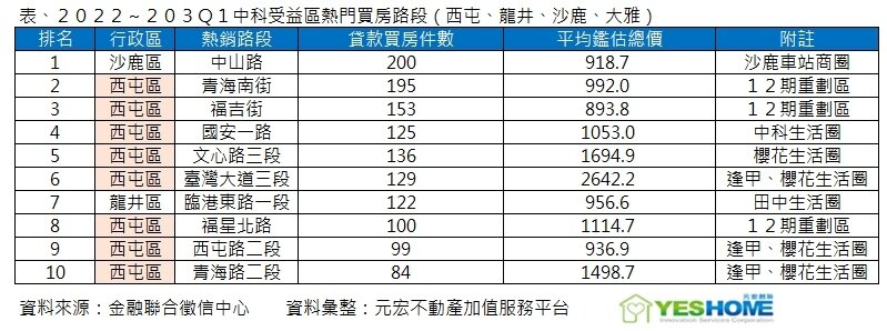 ▼(圖/元宏不動產加值服務平台提供)